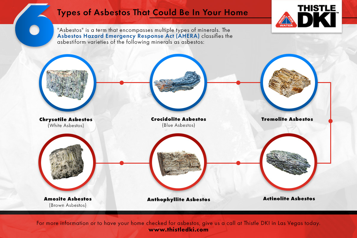 Environmental Remediation Las Vegas: Types Of Asbestos - Thistle DKI